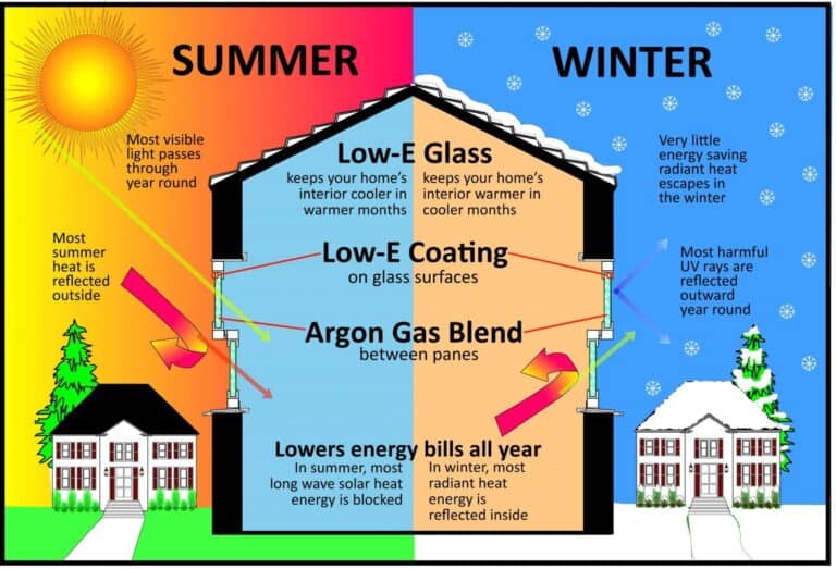 The Glass Guru Guide to Low-E Glass: Enhancing Your Home’s Comfort and Efficiency